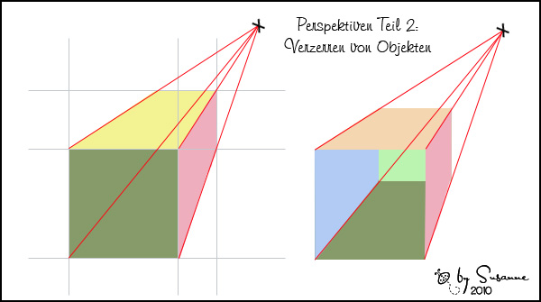 Perspektiven Teil 2
